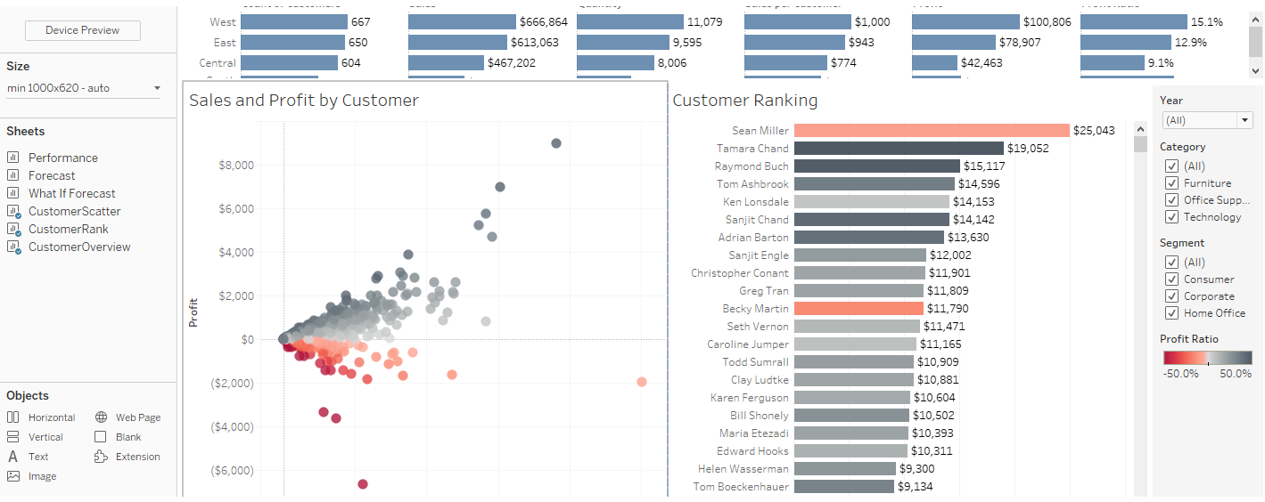 Tableau Tips series is here! Data & Analytics