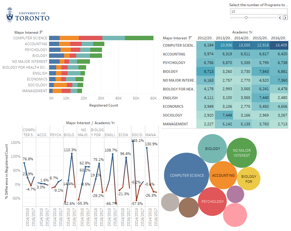 tableau advanced course