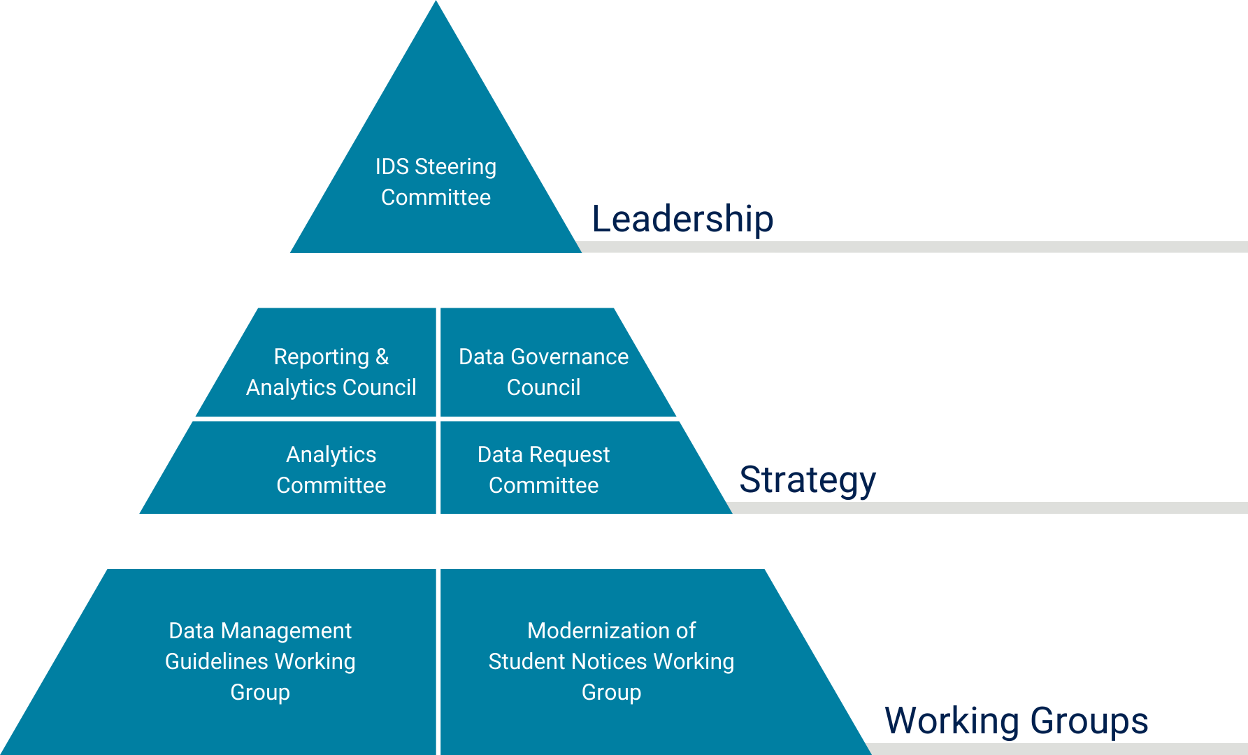 Data strategy